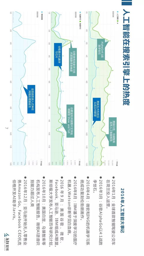 《2017全球人工智能发展报告（框架篇）——人工智能基础软件的浪潮与格局》