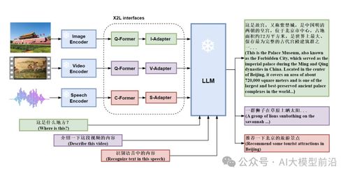 人工智能基础软件开发 大语言模型技术的最新演进与未来展望