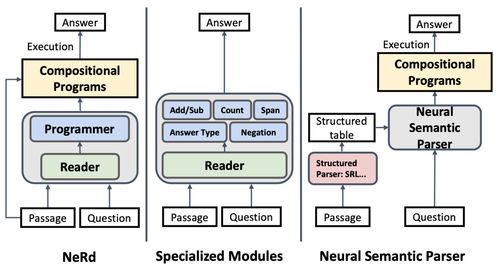 浅析ICLR 2020 知识图谱研究的前沿进展与未来展望
