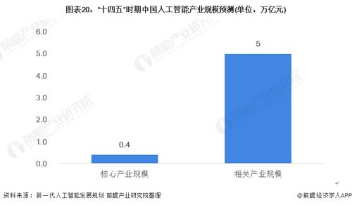 预见2021 中国人工智能基础软件开发全景图谱与趋势洞察