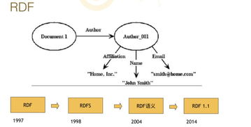 文因互联鲍捷深度解析 知识图谱发展关键阶段与技术脉络