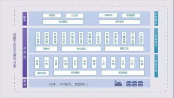 人工智能基础软件开发 构筑建筑行业未来的智能基石